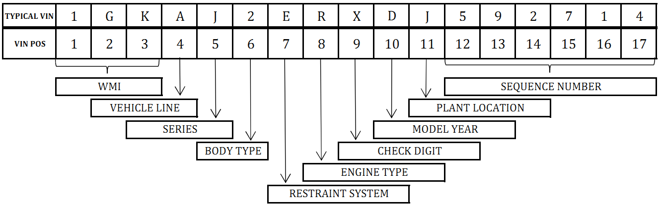 Year Model Vin Number Chart